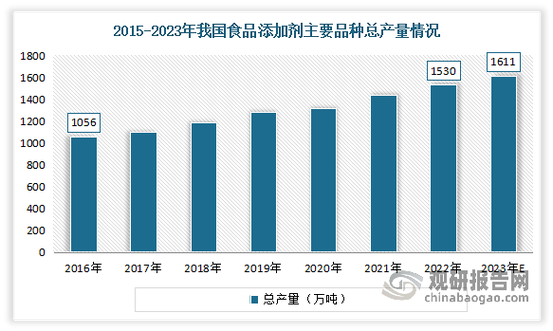 快速消费品有哪些东西？十大最有前景的快消食品行业排行榜