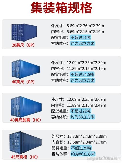 框架箱尺寸(框架集装箱尺寸规格表)