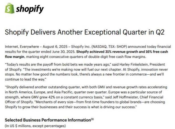 Shopify二季度营收20.5亿美元 同比增长21%
