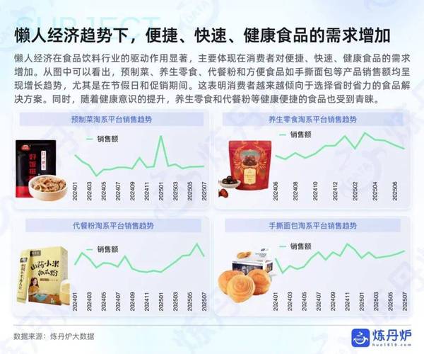 懒人经济是什么意思？解析懒人经济发展的因素