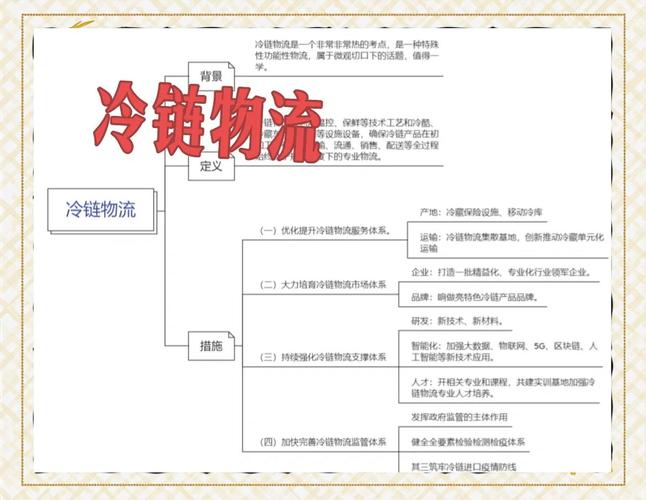冷链是什么意思解析冷链系统四个环节构成