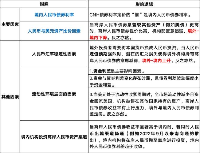 离岸市场是什么意思 离岸市场的特点是什么