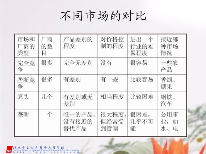 垄断组织形式有哪几种？垄断竞争市场和完全竞争市场的区别是什么？