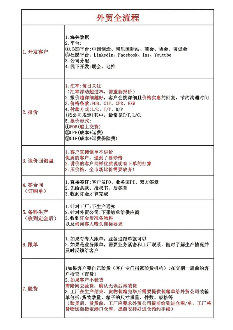 外贸干货：10 个高效工具网站，覆盖全流程关键环节