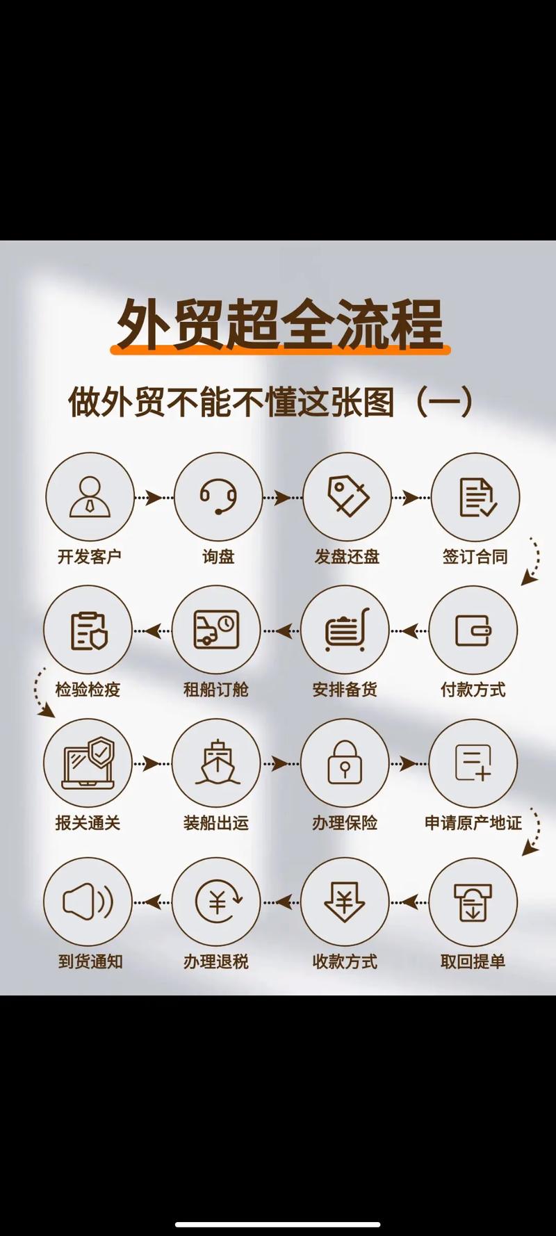外贸干货：10 个高效工具网站，覆盖全流程关键环节