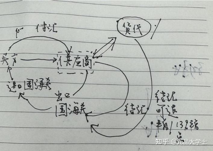买单报关需要提供什么资料？买单报关流程介绍