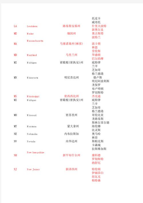 美国各州缩写是什么？美国各大洲缩写大全