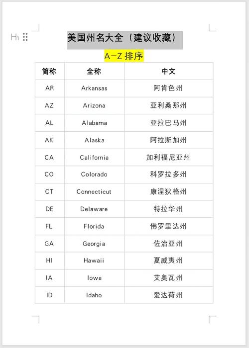 美国各州缩写是什么？美国各大洲缩写大全