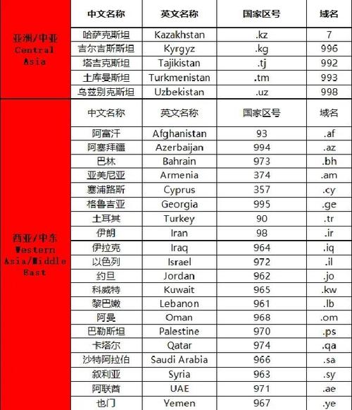 美国手机区号查询（美国各地区号号码大全）
