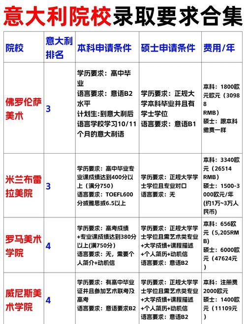 米兰大学在哪个国家？米兰大学简介概况