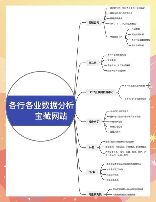 免费大数据分析网站有哪些？五大免费大数据分析网站推荐