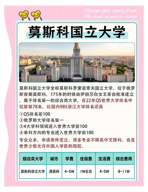 莫斯科大学留学申请条件(解析莫斯科大学留学优势)