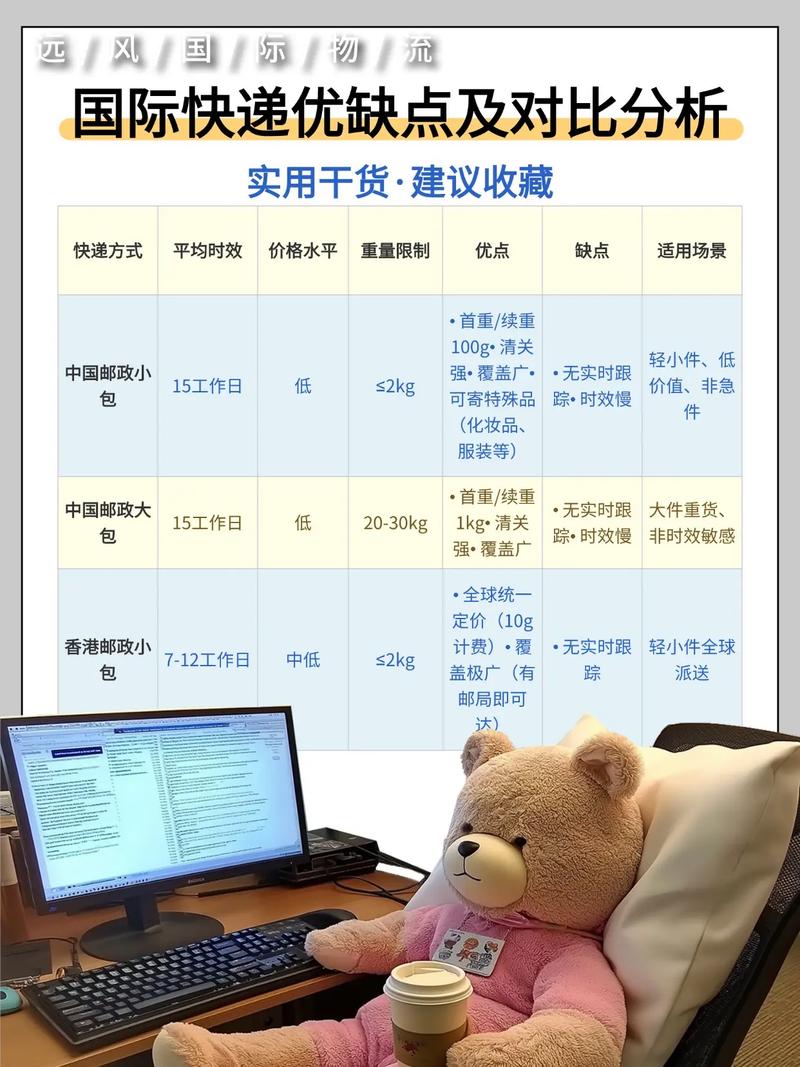 重视邮政小包包装质量，降低跨境电商风险