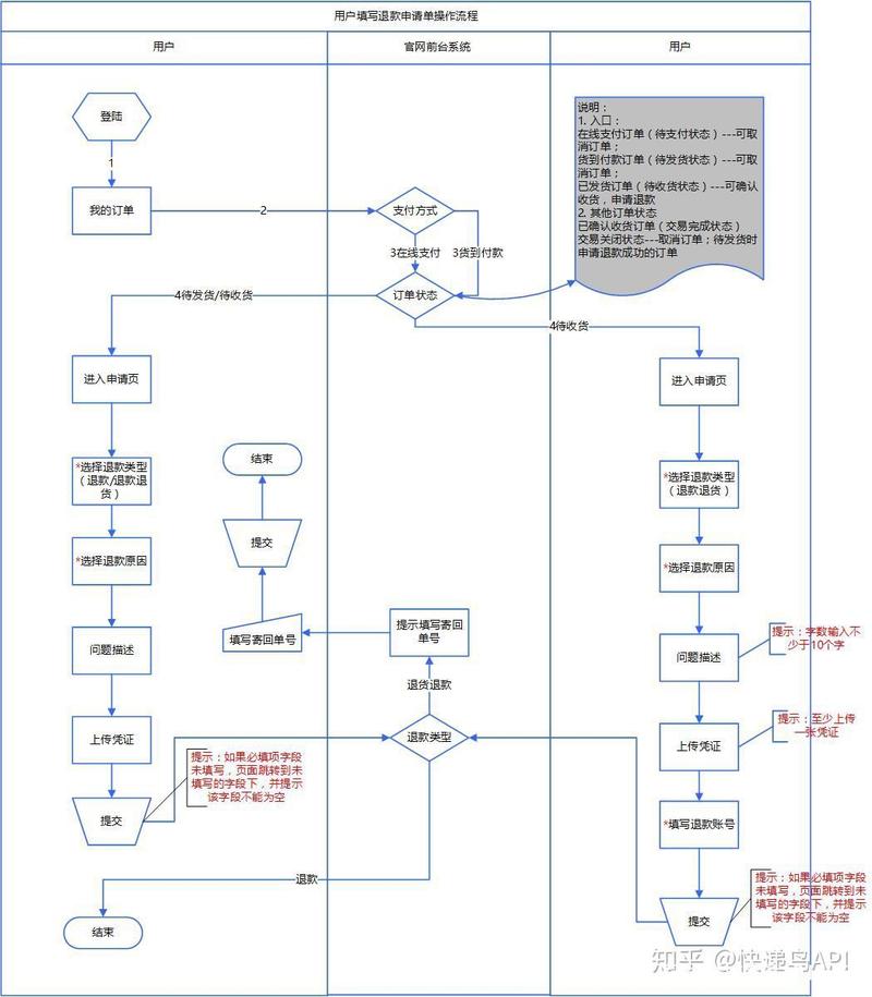 逆向物流是什么意思?逆向物流流程介绍