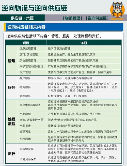 逆向物流是什么意思?逆向物流流程介绍