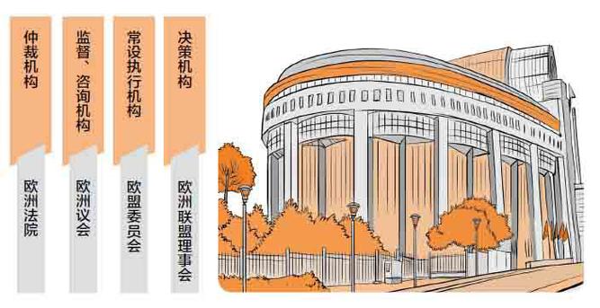 欧洲共同体成立于哪一年 欧盟成立和发展的简要历程