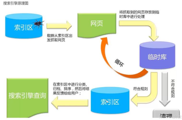 爬虫数据采集是什么？分享爬虫数据采集的流程