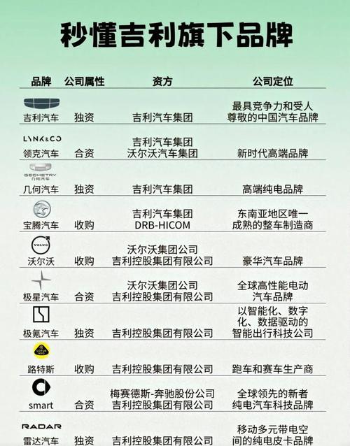 品牌类型一般有几类?品牌三大类型介绍