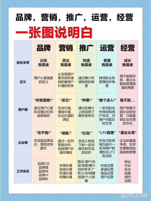 品牌社区是什么意思？如何通过品牌社区提升品牌营销的影响力