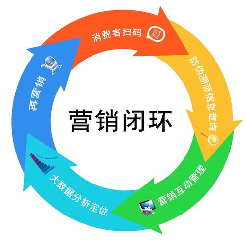 品牌社区是什么意思？如何通过品牌社区提升品牌营销的影响力