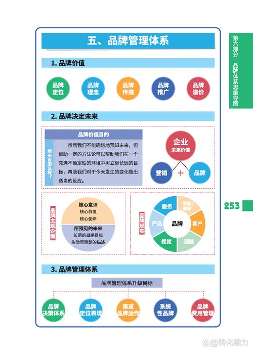 品牌营销策略包括哪些内容？品牌营销策略分析