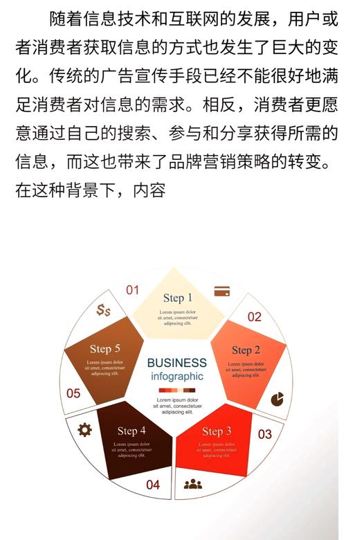 品牌营销策略包括哪些内容？品牌营销策略分析