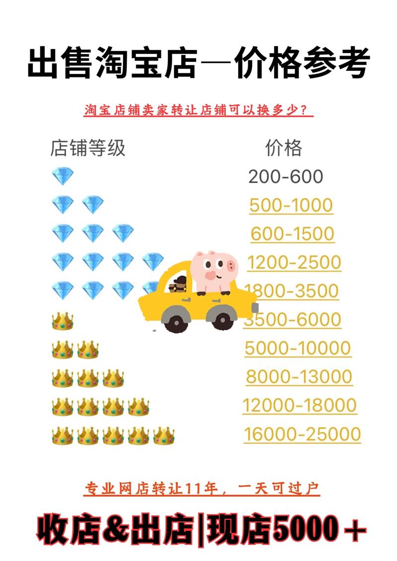 平台卖货需要什么手续？解析怎么加入平台卖货