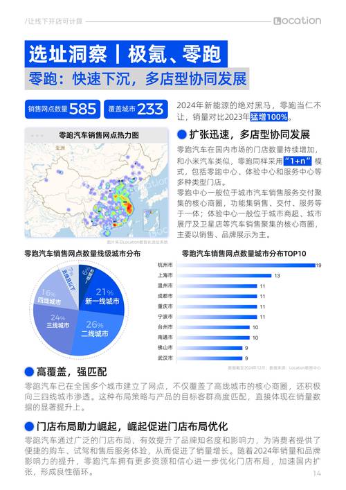 汽车电商销售模式目前问题(汽车电商销售模式缺点解析)