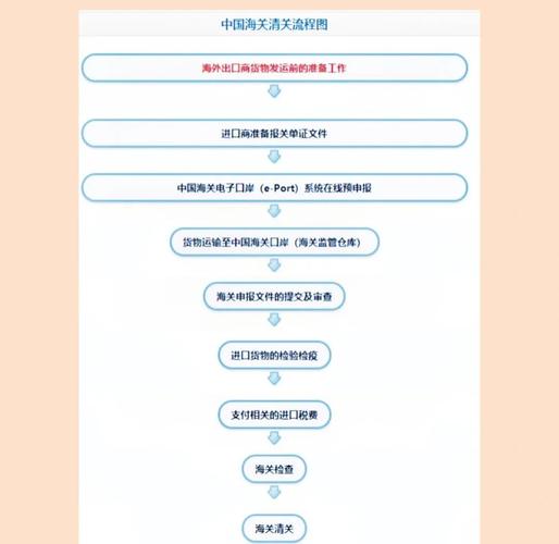 清关需要多久？进口货清关流程详解及注意事项