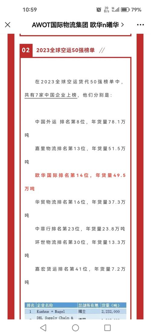 全球货运公司排名（2023全球货运企业50强名单）
