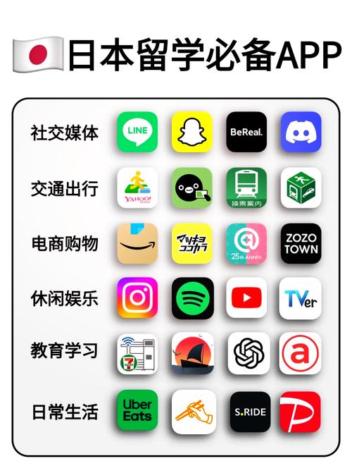 日本社交软件有哪些？日本常用几款社交软件推荐