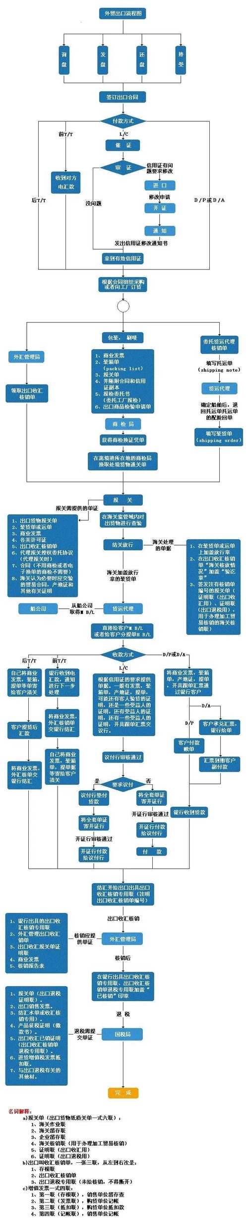 如何确定交货日期？分享完整版外贸出货具体流程