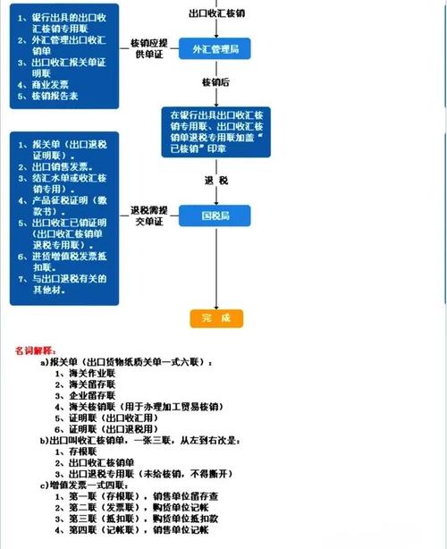 如何确定交货日期？分享完整版外贸出货具体流程