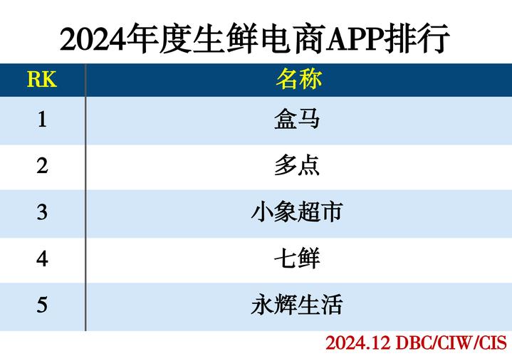 生鲜电商平台有哪些 国内十大生鲜电商平台排行榜