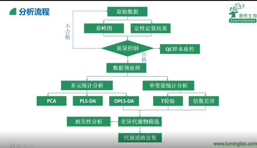 什么是 LC？ LC 具体操作流程怎么样的？