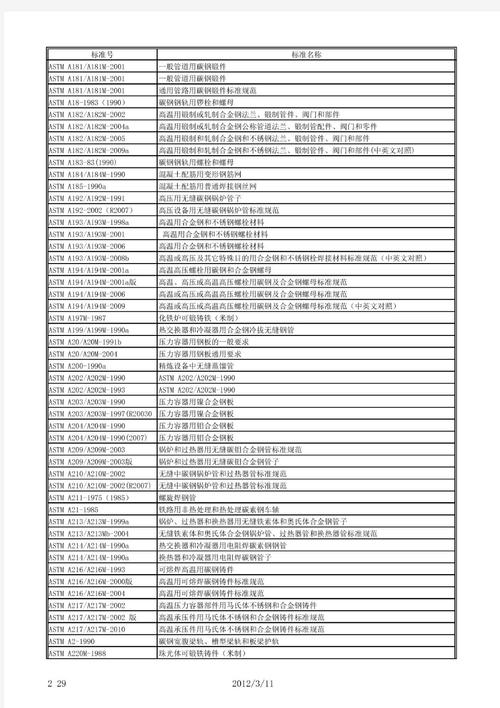 什么是ASTM认证？ASTM认证的类型和分类