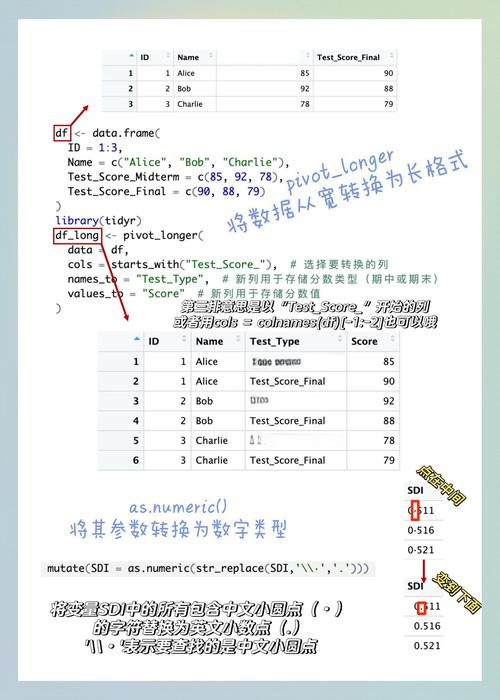 什么是CTR？如何有效提高转化？