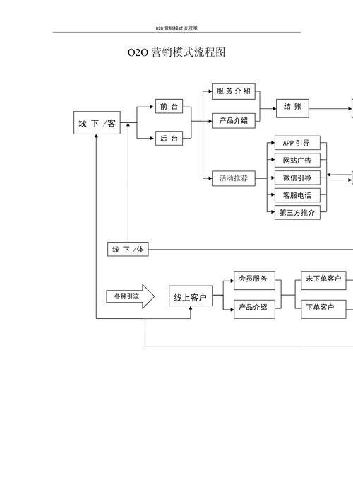 什么是O2O？O2O电商模式详解