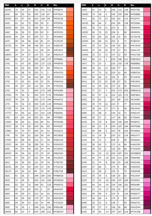 什么是PMS色卡?PMS色卡标号规则介绍