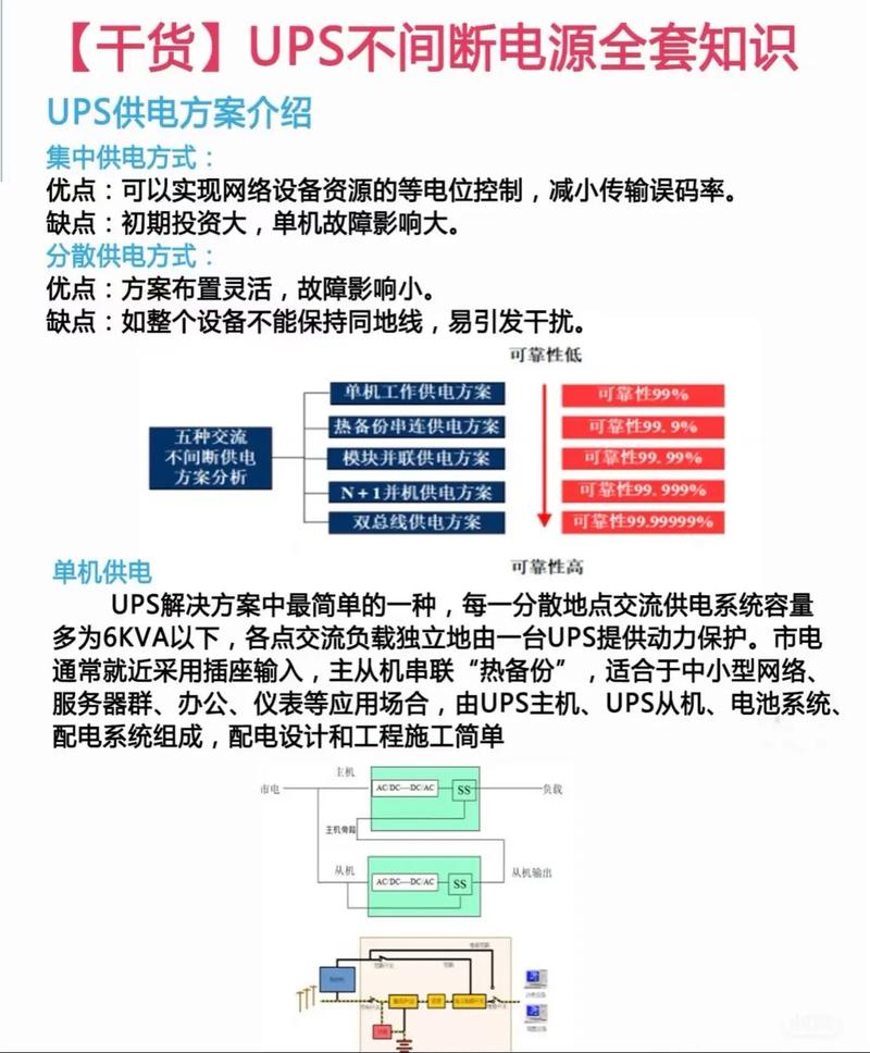 什么是UPS电源？解析ups的作用及构成