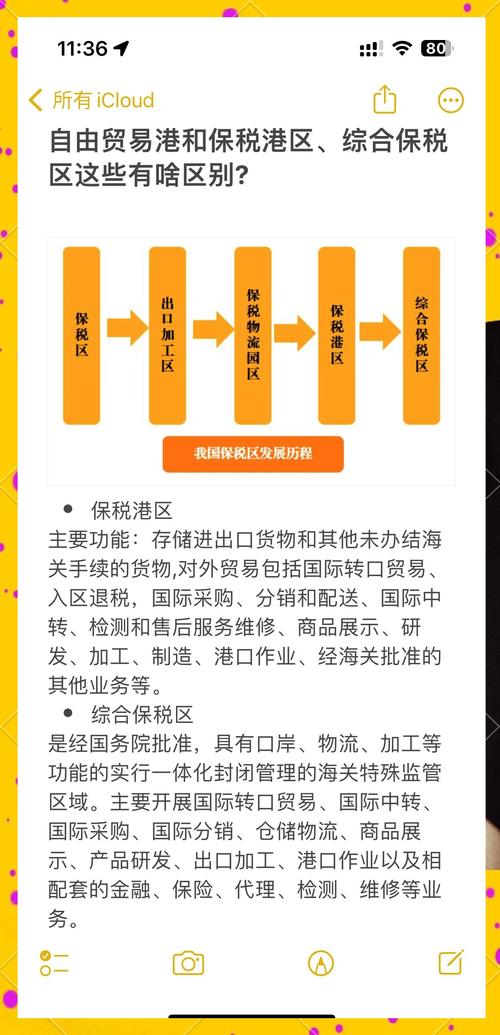 什么是保税区？保税区有什么功能及优势