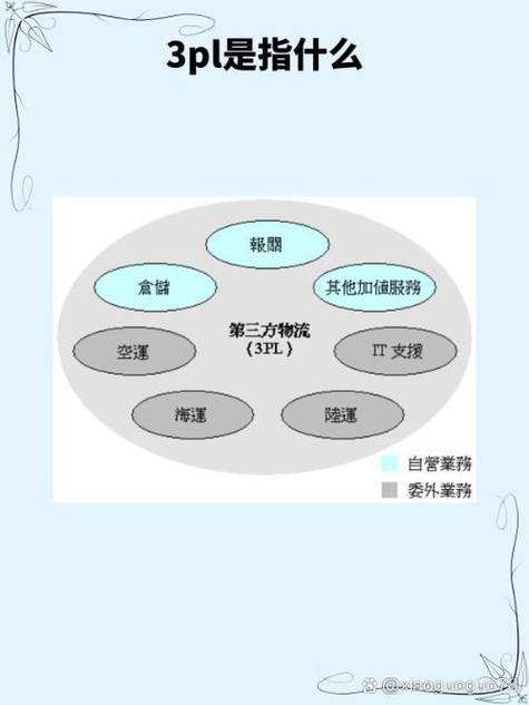 什么是第三方仓储？第三方仓储服务的优缺点有哪些？