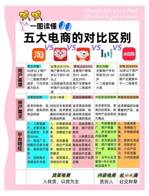 什么是电商平台的核心功能？电商app核心本质介绍