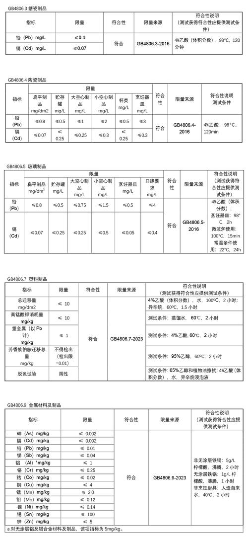 什么是符合性声明？哪些产品需要符合性声明？