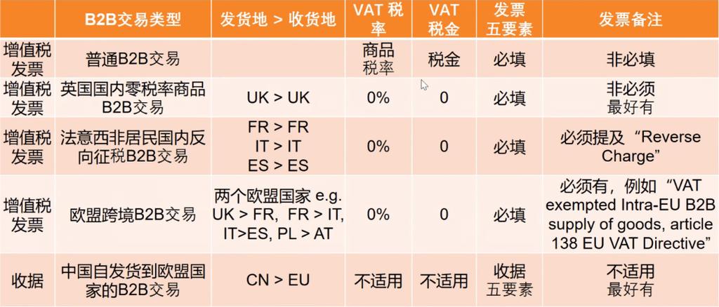 什么是亚马逊法国VAT税率？亚马逊法国VAT税率的计算方法