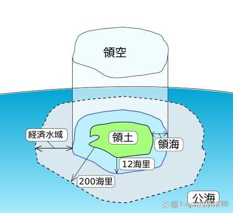 什么是专属经济区？解析专属经济区的优势