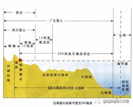 什么是专属经济区？解析专属经济区的优势