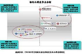 市场渗透战略是什么？应该怎么进行市场渗透？