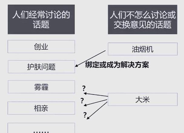 市场渗透战略是什么？应该怎么进行市场渗透？