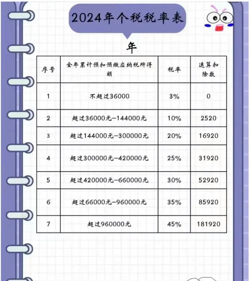 税费问题；退税额如何计算；退税问题